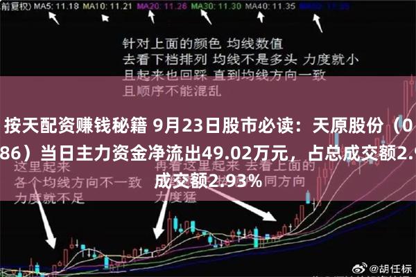 按天配资赚钱秘籍 9月23日股市必读：天原股份（002386）当日主力资金净流出49.02万元，占总成交额2.93%