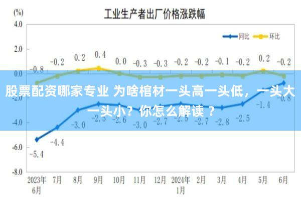 股票配资哪家专业 为啥棺材一头高一头低，一头大一头小？你怎么解读 ？