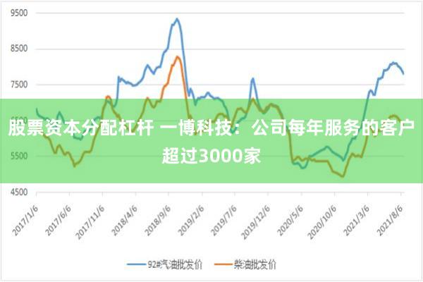 股票资本分配杠杆 一博科技：公司每年服务的客户超过3000家